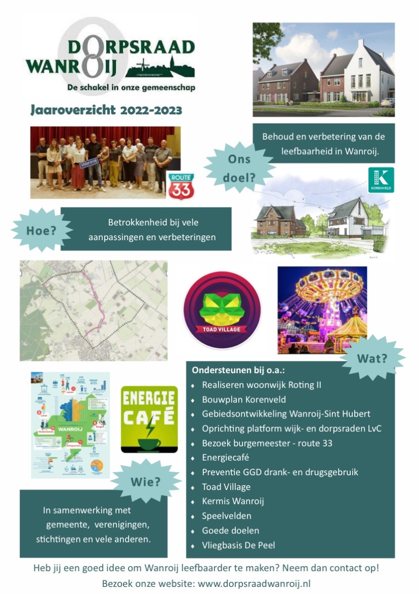 Jaaroverzicht 2022-2023 – Dorpsraad Wanroij